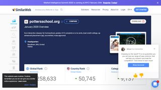 
                            11. Pottersschool.org Analytics - Market Share Stats & Traffic Ranking