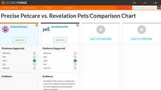 
                            10. Precise Petcare vs. Revelation Pets Comparison - SourceForge