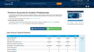 
                            10. Premium Accounts - FlightAware