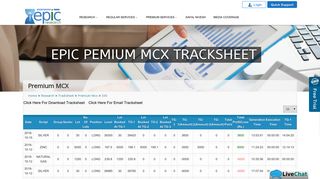 
                            12. Premium MCX - Epic Research