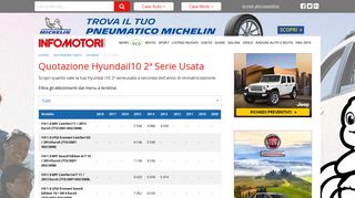 
                            12. Prezzi e Quotazioni Aggiornate 2019 Hyundai I10-2-serie - Infomotori ...