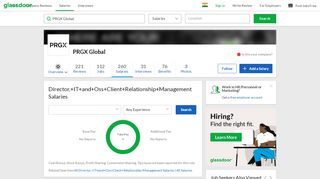 
                            13. PRGX Global Director, IT and Oss Client Relationship Management ...