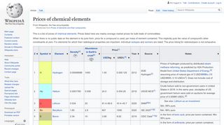 
                            13. Prices of elements and their compounds - Wikipedia