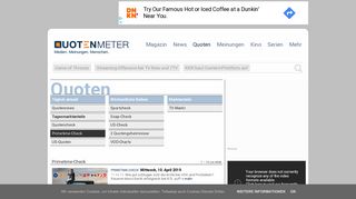 
                            10. Primetime-Check – Quotenmeter.de