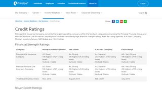 
                            5. Principal Financial Group Inc - Credit Ratings