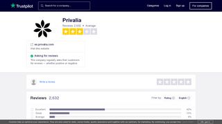 
                            10. Privalia Reviews | Read Customer Service Reviews of es.privalia.com
