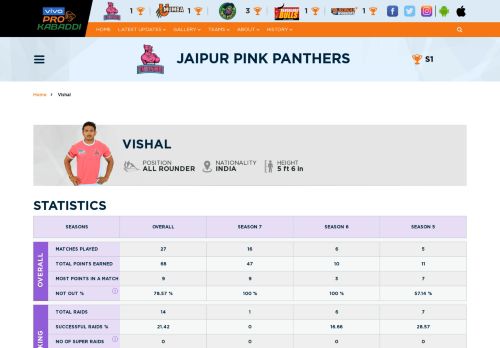 
                            6. Pro Kabaddi - Vishal Player Profile | ProKabaddi.com