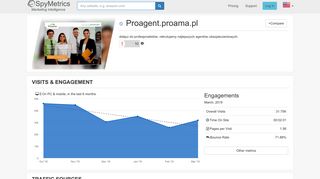 
                            9. Proagent.proama.pl: dołącz do profesjonalistów. rekrutujemy ...