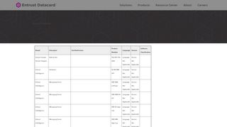 
                            8. Product Use Restrictions | Securing Digital Identities | Entrust