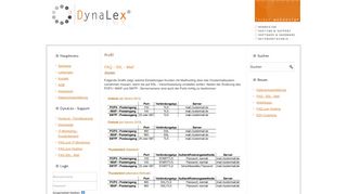 
                            12. Profil - DynaLex