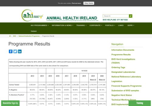 
                            12. Programme Results – Animal Health Ireland