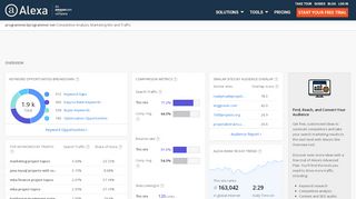 
                            12. Programmer2programmer.net Traffic, Demographics and ...