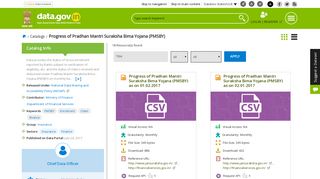 
                            9. Progress of Pradhan Mantri Suraksha Bima Yojana (PMSBY) | data ...