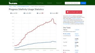 
                            10. Progress Sitefinity Usage Statistics - BuiltWith Trends