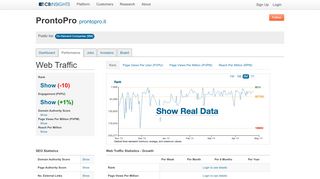 
                            12. ProntoPro Reviews - CB Insights