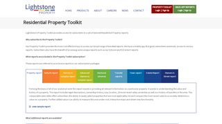 
                            7. Property Information toolkit - Lightstone Property