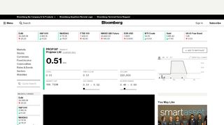 
                            7. PROP:Singapore Stock Quote - Propnex Ltd - Bloomberg Markets