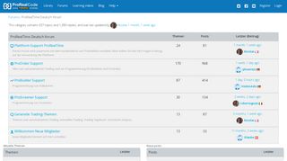 
                            5. ProRealTime Deutsches Forum - ProRealCode