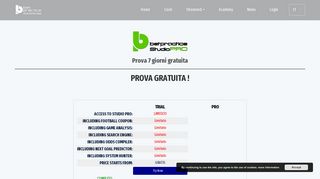 
                            11. Prova Gratuita | Betpractice Betting Software