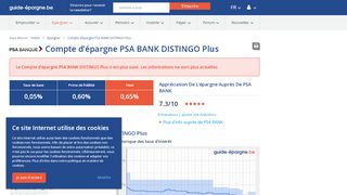 
                            5. PSA BANK DISTINGO Plus: 0,05% taux de base et 0,60% prime de ...