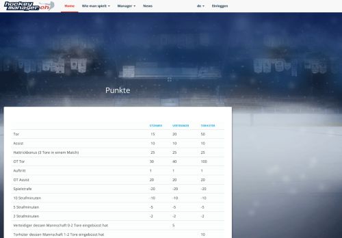 
                            5. Punkte - HM18 - Swiss Hockeymanager 2017/2018