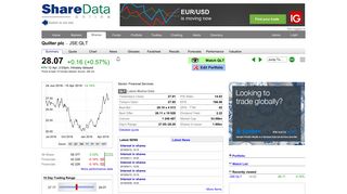 
                            6. QLT Quilter plc Summary trading data - ShareData Online