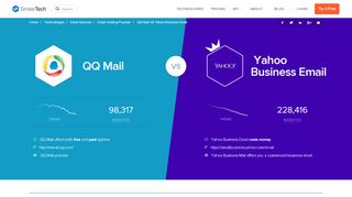 
                            11. QQ Mail VS Yahoo Business Email - Email Hosting Provider ...