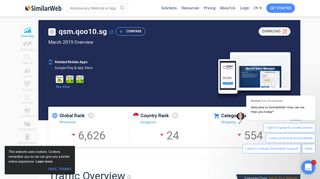 
                            3. Qsm.qoo10.sg Analytics - Market Share Stats & Traffic ...