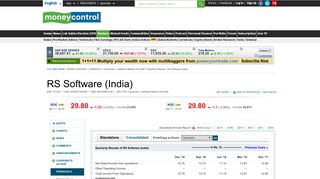 
                            12. Quarterly Results, RS Software (India) - Moneycontrol