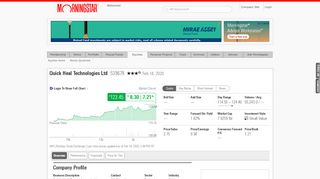 
                            12. Quick Heal Technologies Ltd - Stock Overview - Morningstar India