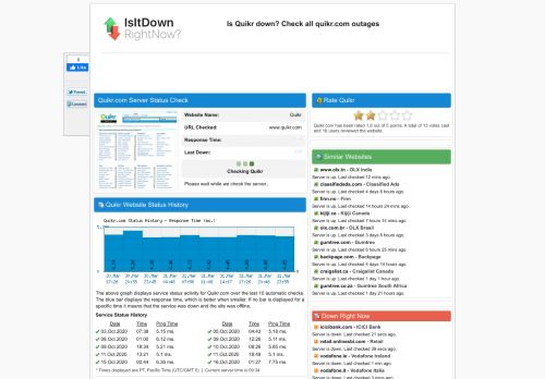 
                            12. Quikr.com - Is Quikr Down Right Now?