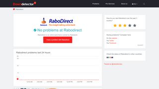 
                            8. Rabodirect down? Current outages and problems. | Downdetector