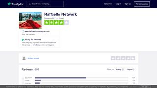 
                            11. Raffaello Network Reviews | Read Customer Service Reviews of www ...