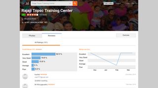 
                            10. Rajaji Tnpsc Training Center Reviews, , Namakkal - 98 Ratings - Justdial