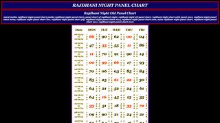 
                            13. RAJDHANI NIGHT PANEL CHART RECORD - SATTA MATKA