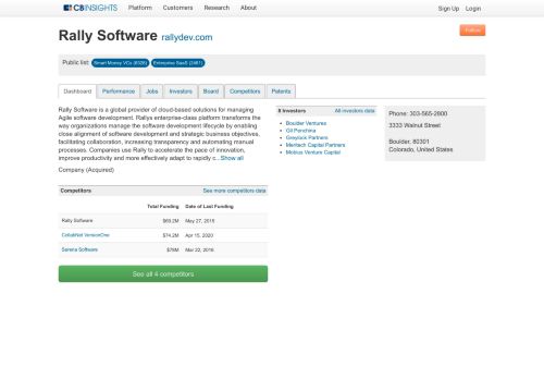 
                            11. Rally Software - CB Insights