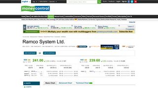 
                            9. Ramco System Ltd. Stock Price, Share Price, Live BSE/NSE, Ramco ...