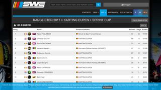 
                            9. Ranglisten 2017 > KARTING EUPEN > Sprint CUP - SODIWSERIES