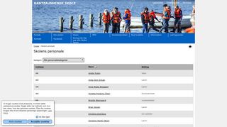 
                            5. Rantzausminde Skole - Skolens personale