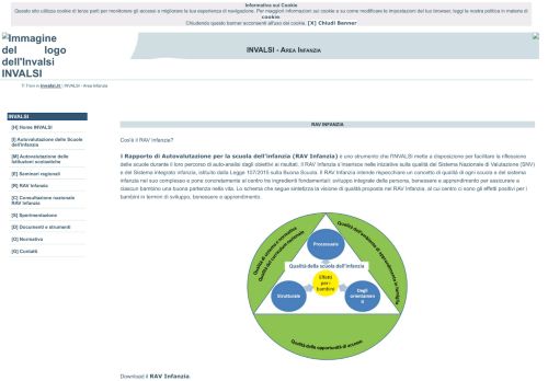 
                            2. RAV Infanzia - Invalsi