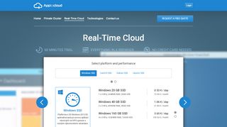 
                            11. Real-Time Cloud - AppToCloud.com - Public and private cloud ...