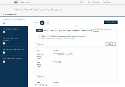 
                            7. Realtime Weather Readings across Singapore-Data.gov.sg