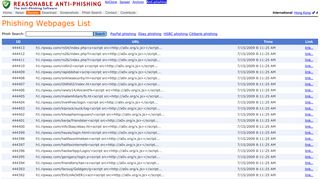 
                            6. Reasonable Anti-phishing - Phish Search
