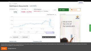 
                            10. Red Emperor Resources NL Share Price | LSE:RMP Stock News ...