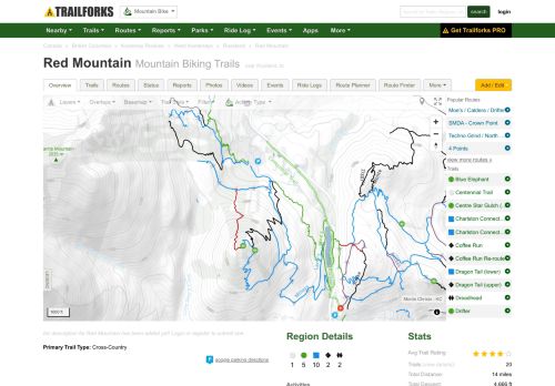 
                            11. Red , Rossland Mountain Biking Trails | Trailforks