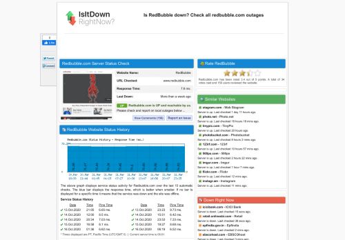 
                            7. Redbubble.com - Is RedBubble Down Right Now?