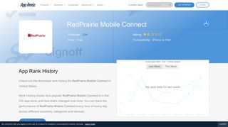 
                            9. RedPrairie Mobile Connect App Ranking and Store Data | App Annie