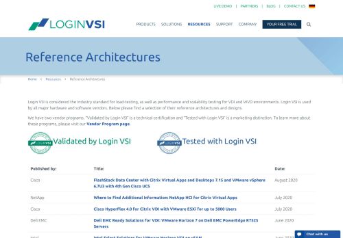 
                            4. Reference Architectures - Login VSI