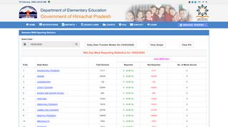 
                            2. Registered States - MDM Reportings - Welcome to Mid Day Meal