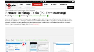 
                            3. Remote-Desktop-Tools - Internet Downloads - COMPUTER BILD